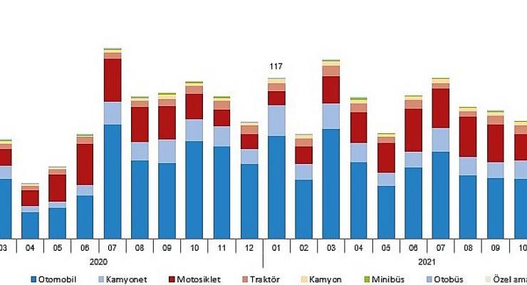 Motorlu Kara Taşıtları, Ocak 2022