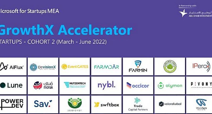 Microsoft’un girişimcilik programı GrowthX Accelerator’ın yeni dönemi başladı