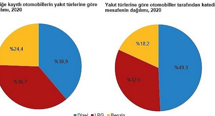 Toplam taşıt-km 300 milyar 615 milyon olarak hesaplandı