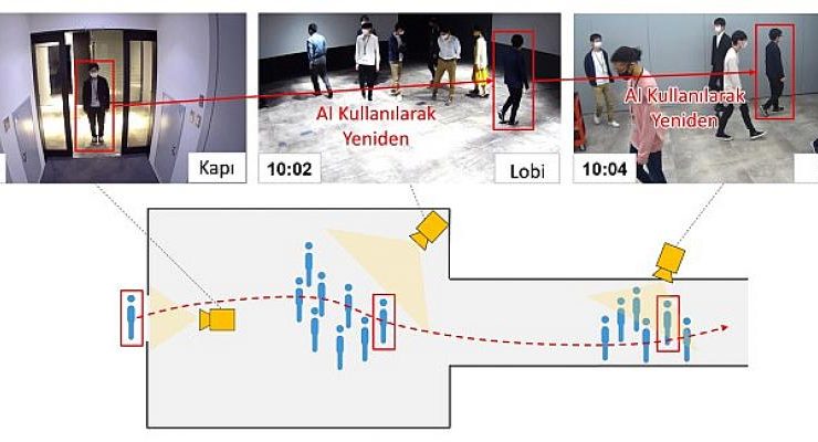 Mitsubishi Electric’ten Hızlı ve İsabetli İnsan Tanımlama, Takip ve Arama için AI Teknolojisi
