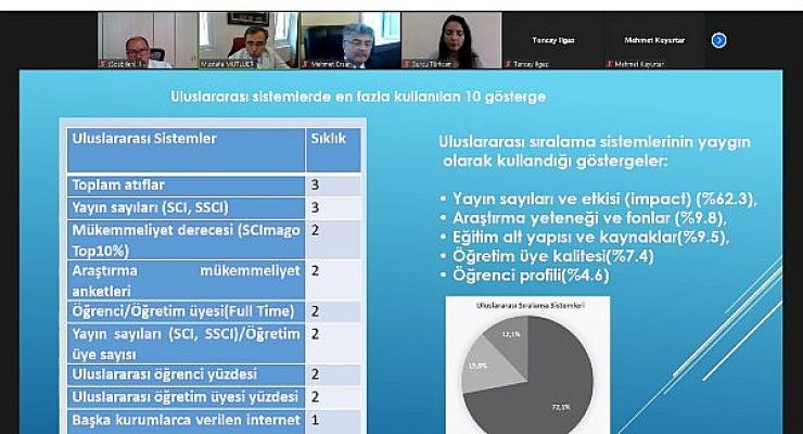 “1. Uluslararası Ege Sosyal Bilimler Lisansüstü Öğrenci Kongresi” düzenlendi