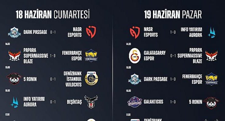 Şampiyonluk Ligi Yaz Mevsimi 2. Hafta Maçları Tamamlandı