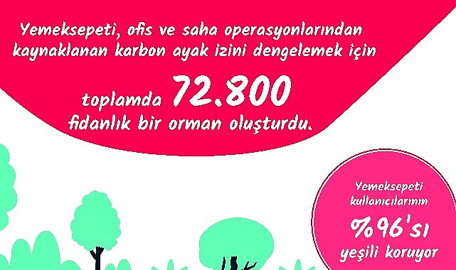 Yemeksepeti'nden İlklerle ve Rekorlarla Geçen, Dolu Dolu 2022 Yemek İstatistikleri