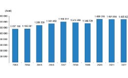 TÜİK Türkiye genelinde 2022 yılında 1 milyon 485 bin 622 konut satıldı