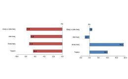 TÜİK: Şubat ayında genel ticaret sistemine göre ihracat %6,4 azalırken, ithalat %10,1 arttı