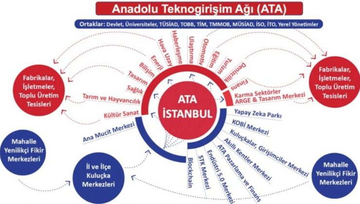 Türkiye iktisadı bilimle kurtulacak!