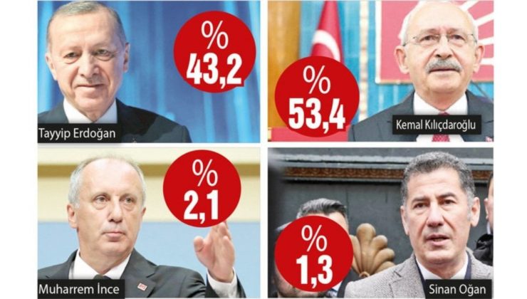 Kılıçdaroğlu birinci tıpta seçimi kazanıyor