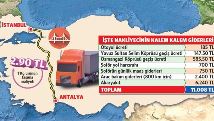 Bedava olsa İstanbul’a 2.90 liraya ulaşıyor