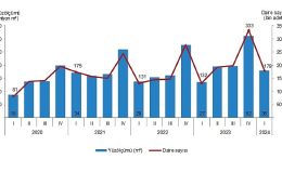 Tüik: Yapı ruhsatı verilen binaların yüzölçümü %33,4 arttı