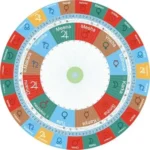 Hint Astrolojisi Rehberi: Vedik Astroloji Nedir, Ne Anlama Gelir ve Nasıl Hesaplanır?